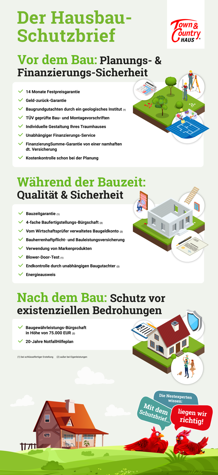 Hausbau Schutzbrief von Town & Country