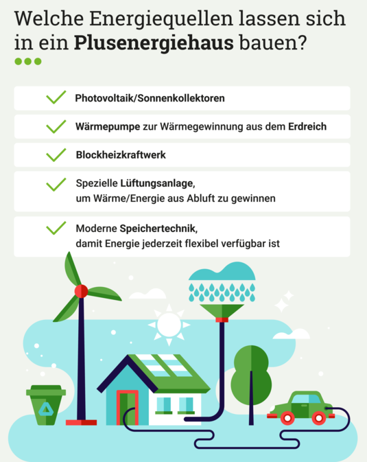 Infografik-Plusenergiehaus-01