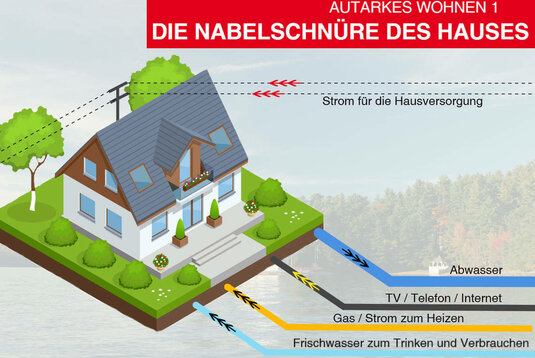 Ohne Anschluss nach Draussen: Autarke Häuser: Town & Country