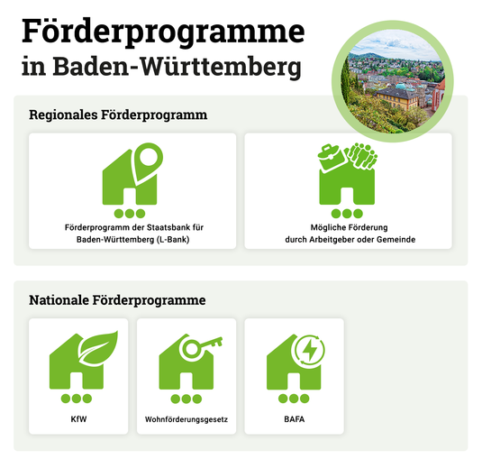 Foerderprogramme-Hausbau-Baden-Wuerttemberg