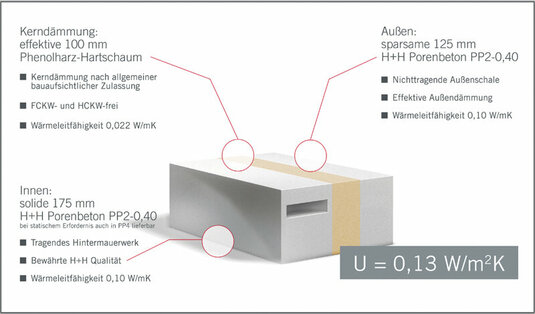 H+H_Grafik