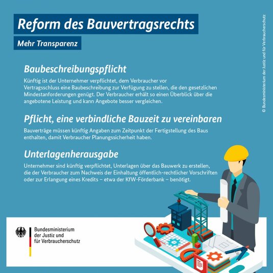 Reform des Bauvertragsrechts: Mehr Transparenz